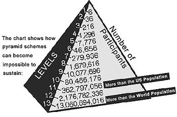 Pyramid scheme