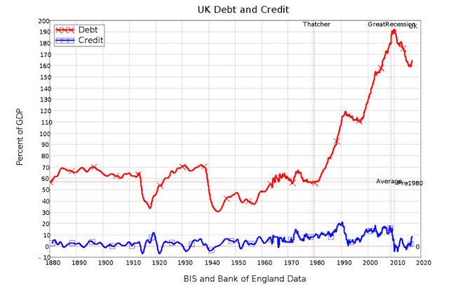 UK debt