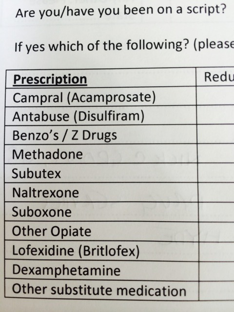 Substitute Medications