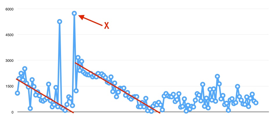 Blog Word Count