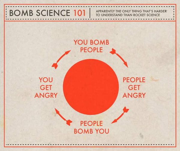 Bombing cycle
