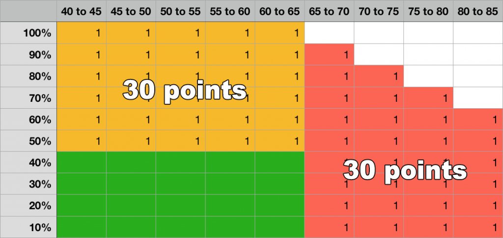 QALY comparison