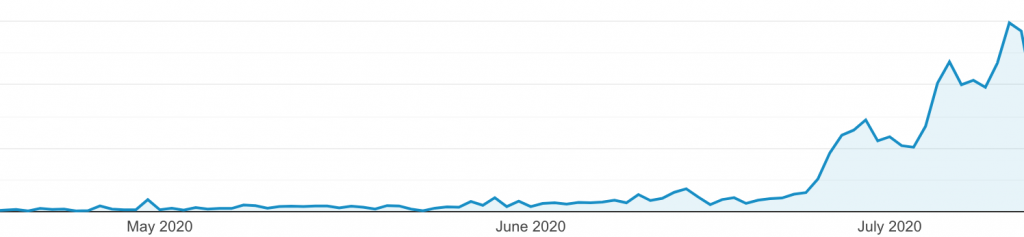 Pageviews